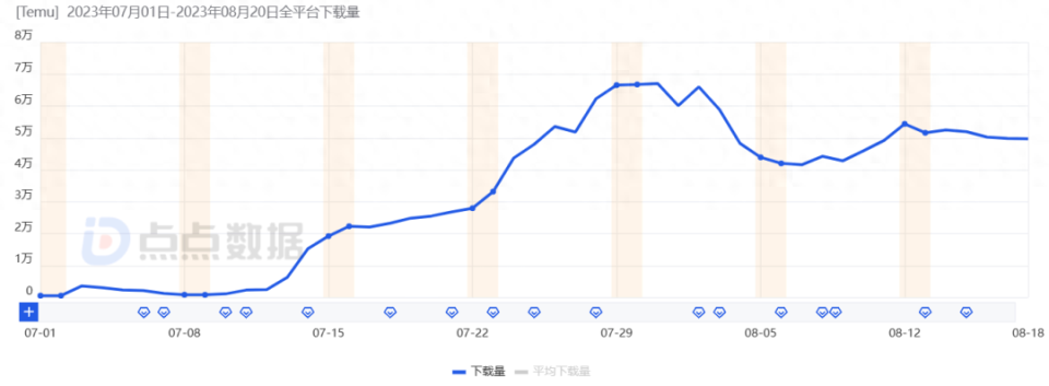 SHEIN商家：要“希链”，不要“希洞”