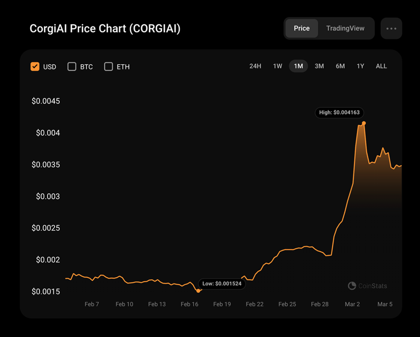 AI x Crypto：探索新时代的交汇点