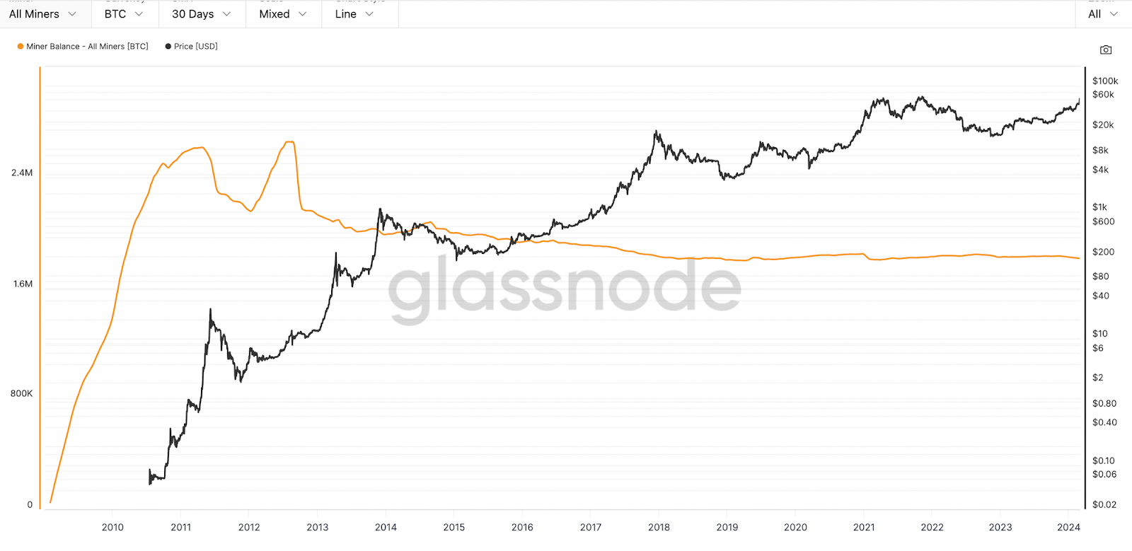 AC Capital：为何比特币成为本轮最大的Alpha？