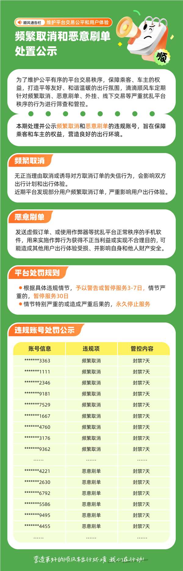 滴滴顺风车出手：严厉打击频繁取消、恶意刷单