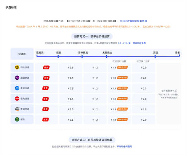 淘宝推出“物流拦截   自动退”服务：成功率99%、不收额外费用